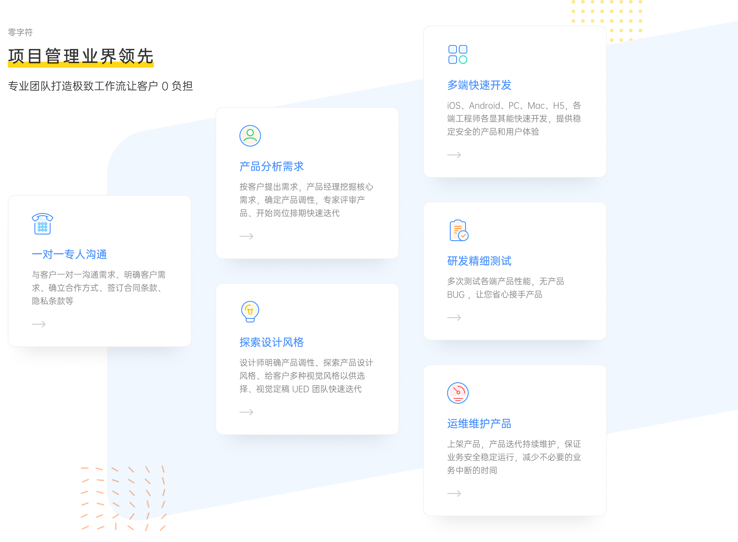 云端对话-云端对话-开发流程 云端对话-云端对话-开发流程